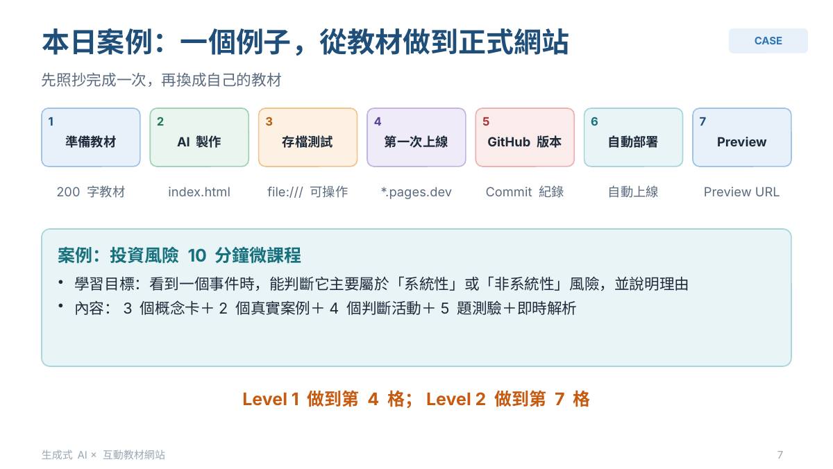 本日案例：投資風險微課程，從教材到 Preview 的七個步驟
